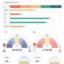 아로마톡스 | 뉴로아로마 (파낙토스) 뇌파검사 후기 자율신경실조증 공황 완화