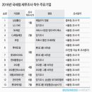 YG터는 국세청 조사4국의 클라스 이미지