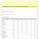 [2015년 4월 28일 화 - 증시데일리] 모닝증시핵심 매일체크 (미증시 마감 시황 / 전일증시 마감 시황 / 특징종목 / 시장추세 / 핵심이슈 등) 이미지