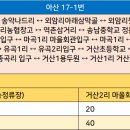 마곡리 마을회관 이미지