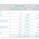 와이즈넛 17000원(하단 -29.2%) 의무확약 0.32% 370건 65대1 이미지