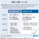 포항공과대학교 철강 에너지소재대학원 | 대한민국 교육·연구 생태계의 대전환: 4단계 BK21 사업 성과 분석 및 미래 전망 보고서