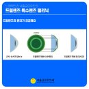 서울글로우안과의원 네이버블로그