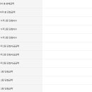 씨유 대전반석역점 이미지