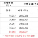 (주)케이씨비에스