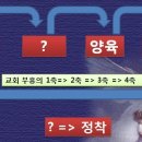 바나바교육원 이미지