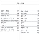 참맛횟집 이미지