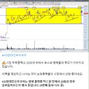 대창단조(주) | HD현대인프라코어 이제 시세분출 코스 진입하다.