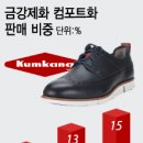 금강제화 - 목포시 영산로75번길 15 | 금강제화