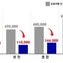 신경과. 신경외과 mri.mra.tcd.ct 의학상식 이미지