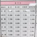 [북부] 영어회화 초급(2025) | 청주대버스터미널 시간표·요금표 총정리! 청주대정류소 추석 명절 서울·충주·진천 최신 정보 (2025년)