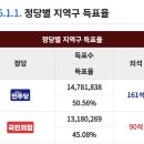 2024년 11월 25일 혐문친명 가혁일지 이미지