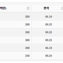 산들하임2차 이미지