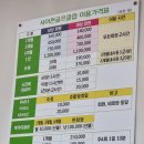 서이천골프클럽 | [경기도 이천] 만원으로 즐기는 서이천 골프클럽 파3 후기