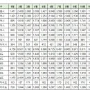 11월14일 구미시 실거래(건수:48건 구미 푸르지오 센트럴파크 등) 이미지