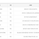 세븐일레븐 신화점 이미지