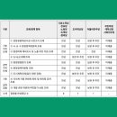 정관주민자치회 앞 환경운동연합