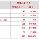 와이바이오로직스 공모가 하단 9,000원 이미지