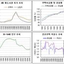 90년대 버블 붕괴기 일본의 주택시장 상황과 2010년대 한국 이미지