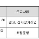 (주)디에이치이비즈 이미지