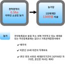 농업인 직불금 추정(검암동 438번지 89필지 중 80필지 예상) 이미지