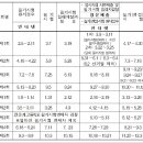 대웅당약업사 Daum카페