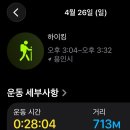 [용인] 은성사 겹벚꽃 명소 방문 후기