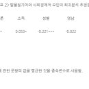 보수 정당이 가야할 길 : 연령, 성별, 학력, 소득