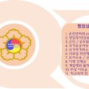 도울행정사사무소 이미지