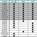 인하대학교 의학전문대학원 이미지
