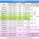 동탄선불폰