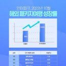 하늘길 열렸다…인터파크, 10월 패키지 여행예약건수 전년比 399%↑ 이미지