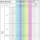 [상명대(천안)] 2023 학과별 취업률 이미지