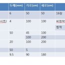 학생관 동아리방 방음 방안 이미지