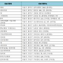 강플러스내과의원 이미지