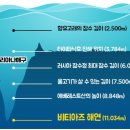 해구 이미지