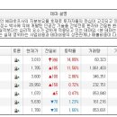 오늘의 특징종목...특징테마... 이미지