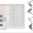 남산 SK 리더스뷰 매매가 및 전월세 가격 동향 이미지