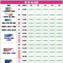 으뜸플러스안경 충주점 이미지