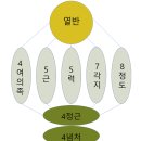 [2023년 봄] 제17기 초기불전학림 『맛지마 니까야 2』 제1강 후기 이미지