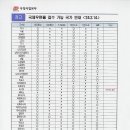 국제우편물 접수 가능 국가 안내 (24.2.14) 이미지