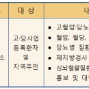 구좌보건지소 네이버블로그