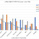 에스알메디컬 이미지