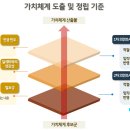 일과사람성장연구소