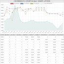 시립평택비전지웰푸르지오어린이집 | 경기도 평택시 죽백동 소사벌더샵마스터뷰아파트 시세 및 매매 실거래가 분석 (2023년 03월 기준 보고서)