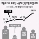 (구룹별보고서) 가장 심각한 보건의료 문제점에 대한 토론과정 및 결과 보고서 - 무병장수조 이미지