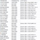 마이웨이리조트관광농원 이미지