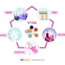 바이오제닉스