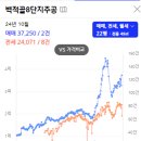 신나무주공 5단지1차 이미지