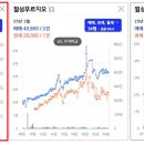 달서구청 우측 이미지